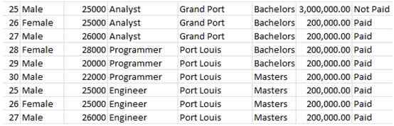 Working with Experiments